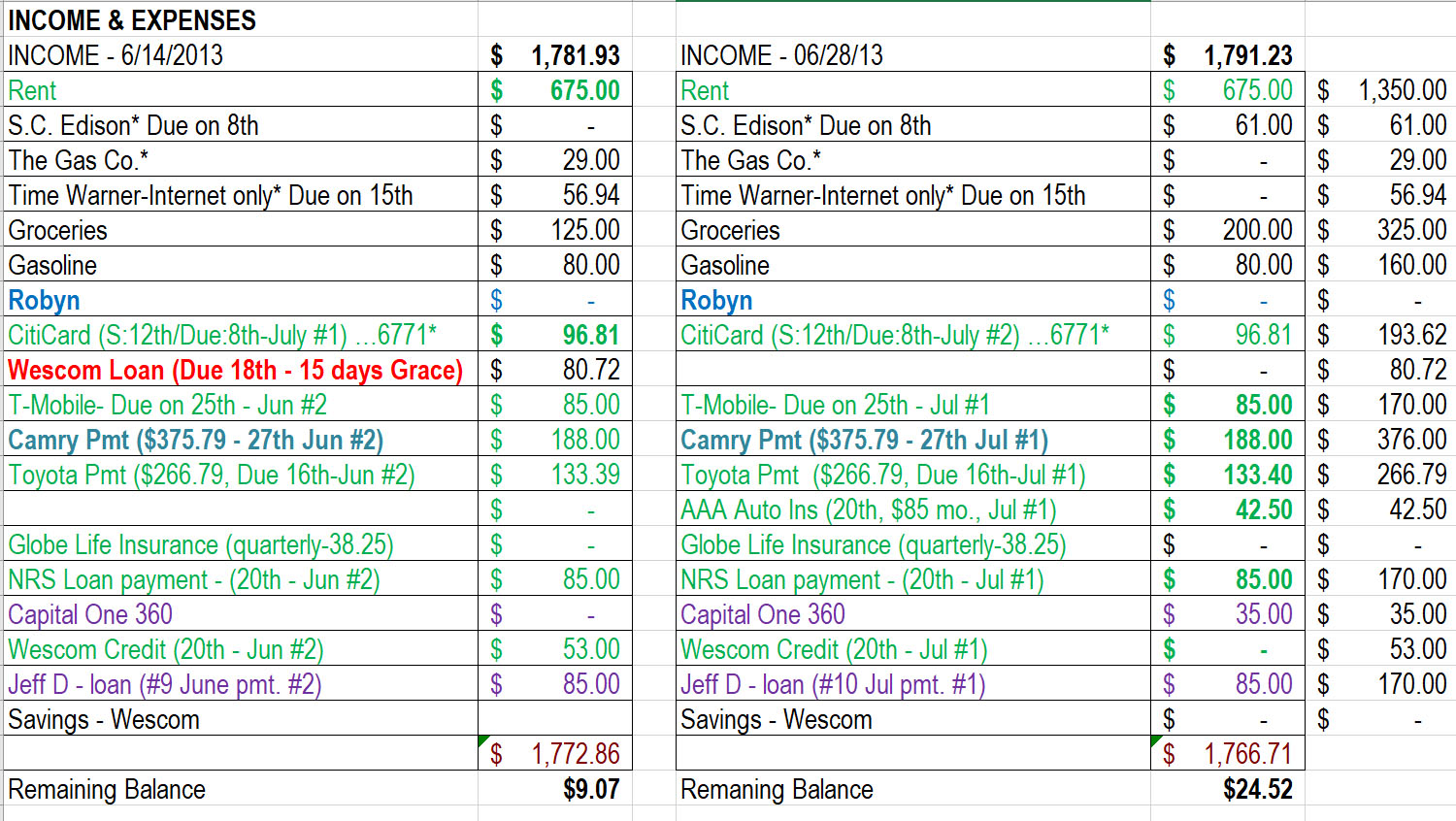 Spending Plan Example