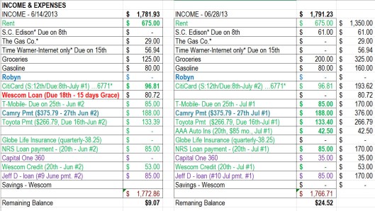 Spending Plan Example